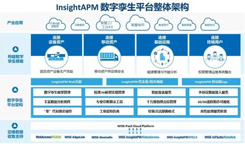 研华科技荣膺工信部2021年工业互联网APP优秀解决方案 以数据服务驱动智能制造新篇章