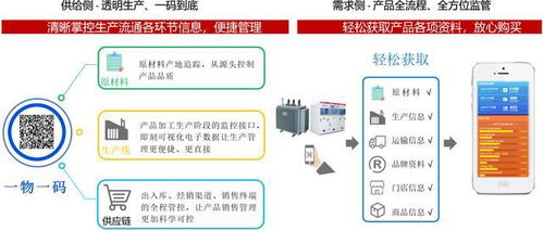 工业互联网标识解析 产业生态建设的基石与数据服务赋能
