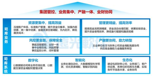 会计人如何运用工业互联网数据服务为企业创造更多价值
