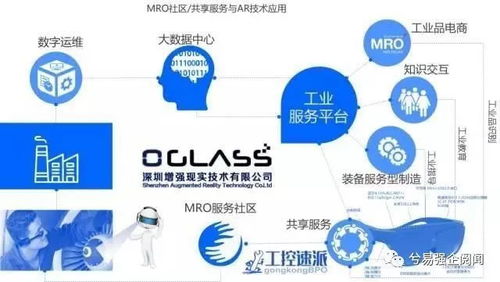 新工业服务 工业互联网模式下的理念革新与技术驱动