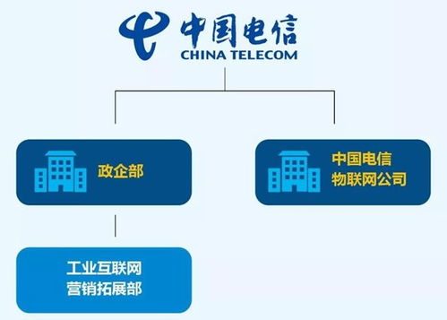 布局工业互联网 运营商齐发力，打造数据服务新生态
