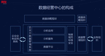 直击数博会 用友大数据教你构建企业数据经营中心，引领工业互联网数据服务新浪潮