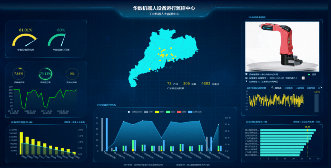 工业互联网“咖”解丨李伯虎 一种新型工业互联网——智慧工业互联网 工业互联网数据服务