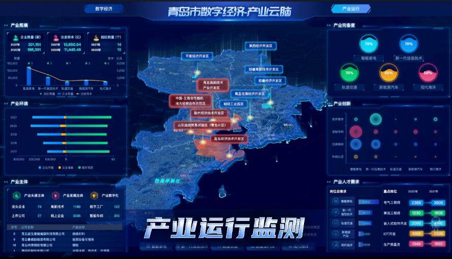 两会观察 发掘数据价值，预见中国新型工业化进程——解码工业互联网数据服务新篇
