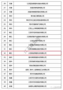 2019年首批省工业互联网发展示范企业名单公示 诺得物流获评四星级上云企业，斯诺物联获评五星级上云企业
