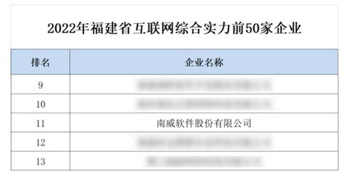 南威软件集团获评福建省互联网双项殊荣，引领工业互联网数据服务新篇章