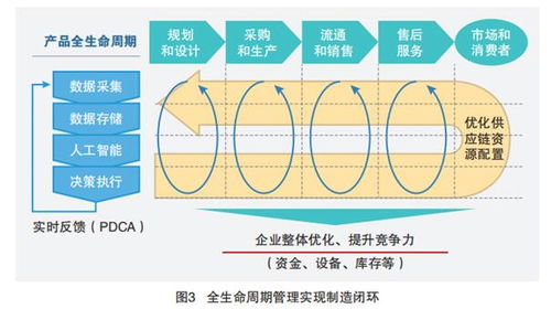 5G赋能工业互联网的应用场景与数据服务革新